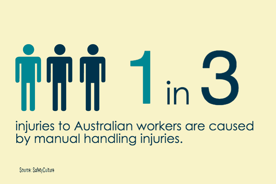manualhandling feature source - The Dangers of Manual Handling
